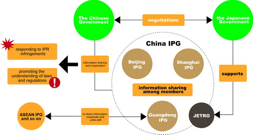 JETRO: A decade of development in China