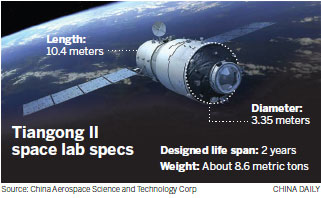 2nd space lab on its way to key mission