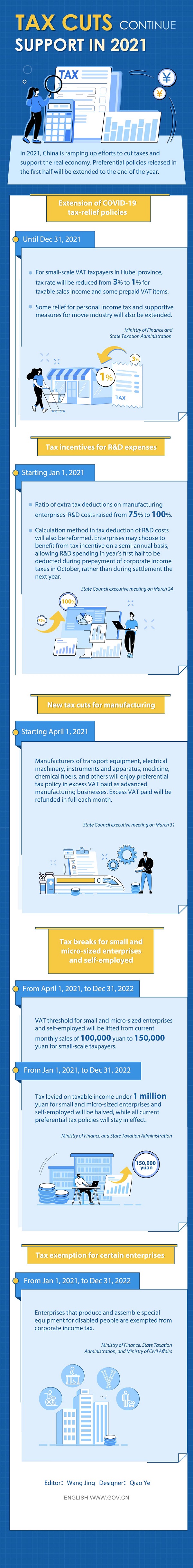 Tax cuts continue support in 2021