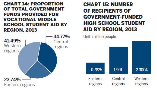 China Student Aid Development Report 2013