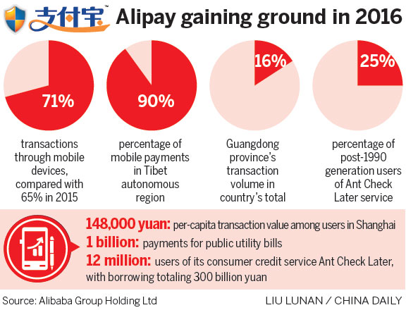 Wuxi among China's highest spenders on mobile payment platforms