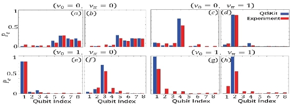 Shanxi University makes crucial progress in quantum simulation