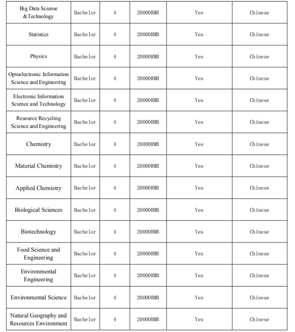 Ungraduate Programs for International Students