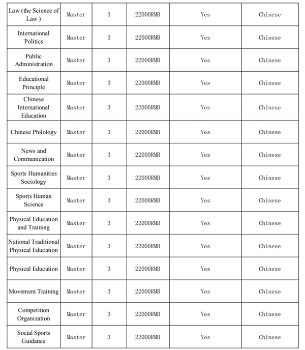 Graduate Programs for International Students in 2019