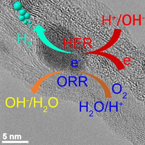 SXU publishes significant crystal materials studies