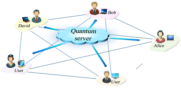 SXU researchers make scientific progress in quantum networking