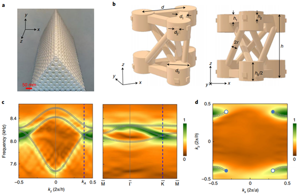 SXU releases breakthrough research on higher-order topological semimetal