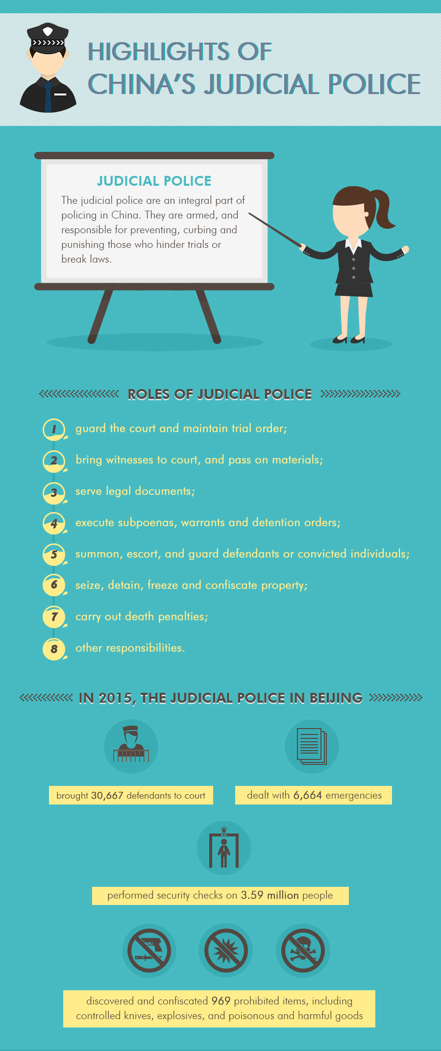 Highlights of China's Judicial Police