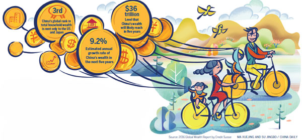 Middle class' money hopes get attention