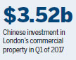 Investors pour into London market