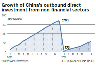 ODI drops on halt to irrational activity