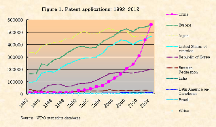 Graphs: Why China isn't a copy-cat nation