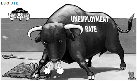 Unemployment rate