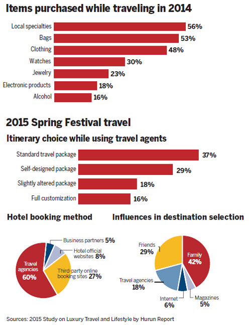 Report lifts lid on Chinese 'super traveler' trends