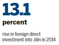 Jilin province proposes more transport links across region