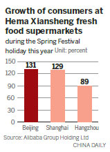 As incomes grow, consumers aim higher