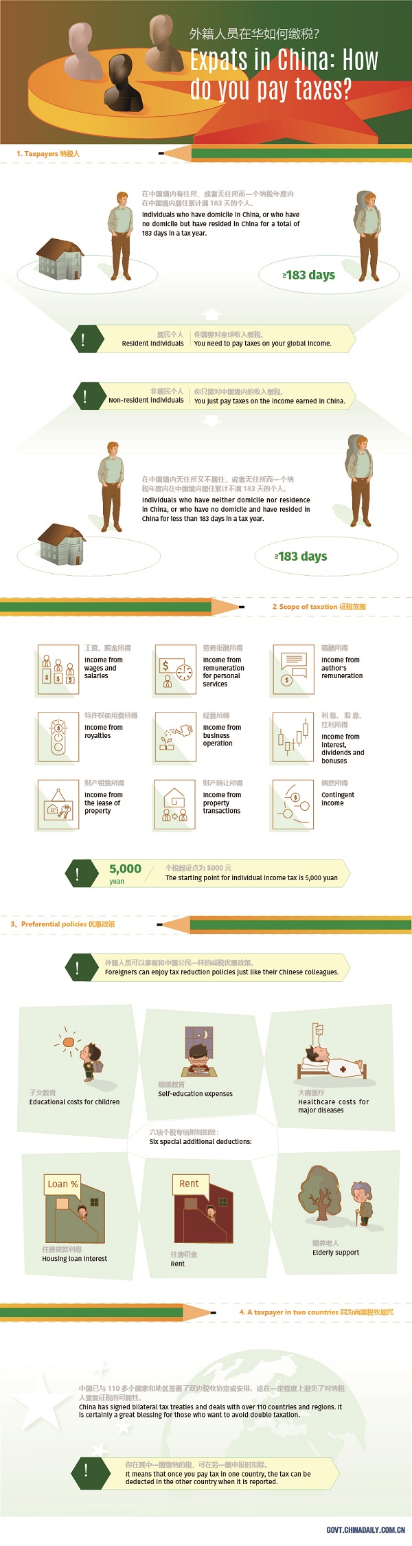 How do expats pay taxes in China?