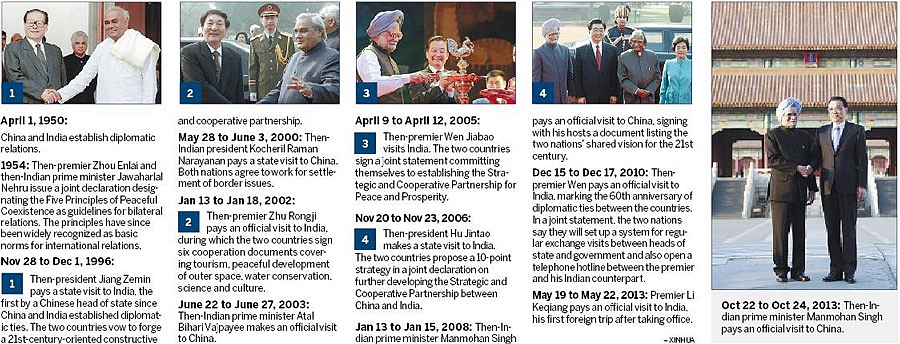 Major exchanges of visits by leaders of China and India