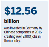 Industrial cooperation helps drive growth