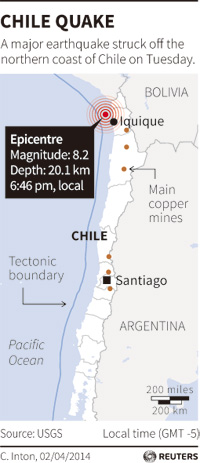 Five confirmed dead in 8.2 quake in Chile