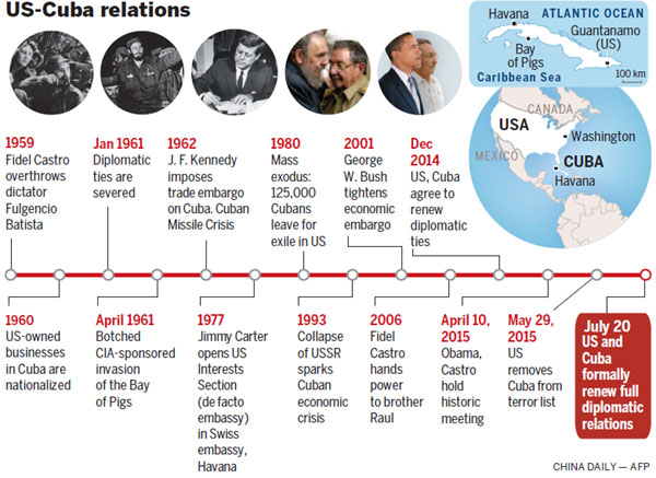 Cuba, US ties called first step