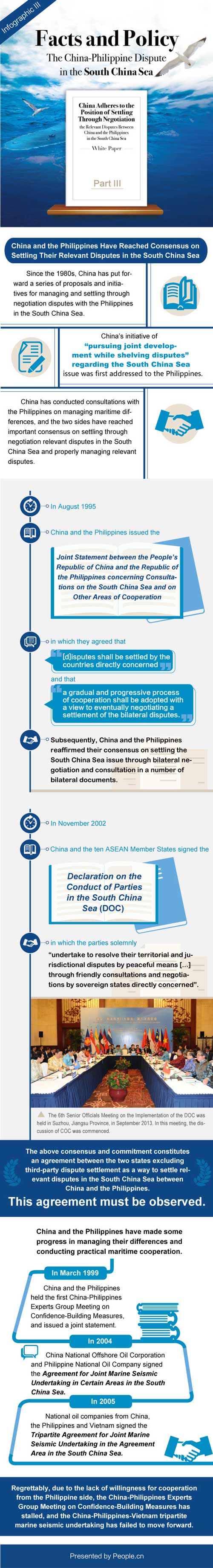 Facts and Policy: The China-Philippine Dispute in the South China Sea part 3