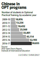 Work studies appealing for Chinese in US