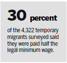 'Wage theft' in Australia reported