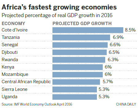 Growth designs