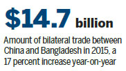 Bangladesh loans will aid road and energy projects